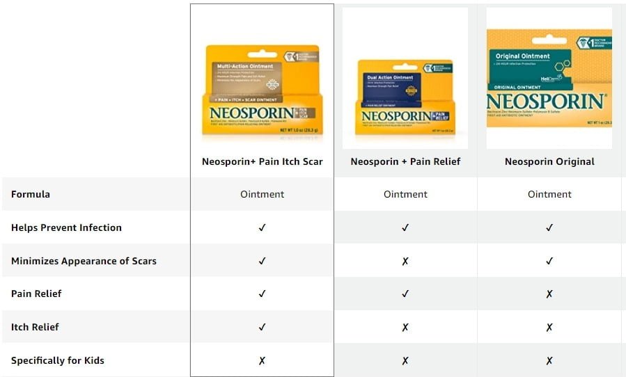 Neosporin and its Common Uses